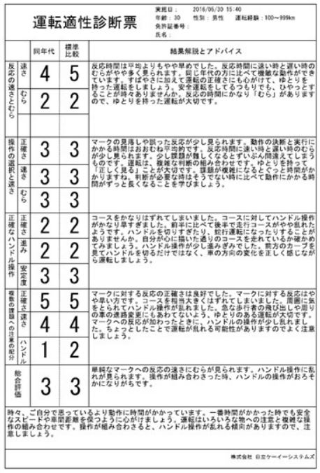診断表